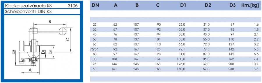 Klapka uzatváracia KS - lava strana parametrov